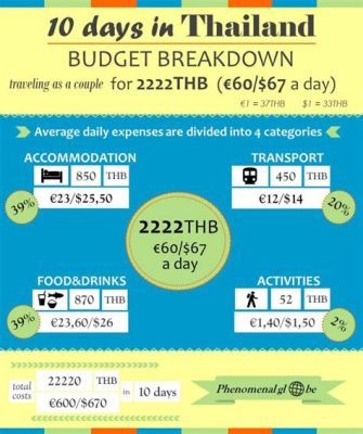 泰國旅遊5天多少錢？深度解析旅行費用與體驗